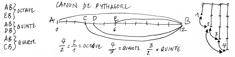 canon-pythagore - big