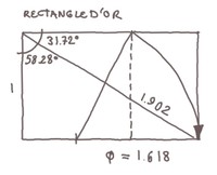 golden rectangle